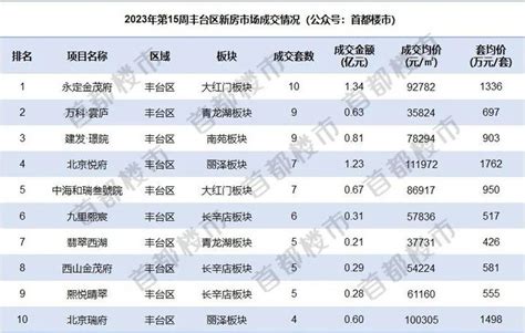 新房|北京新房排行榜首页